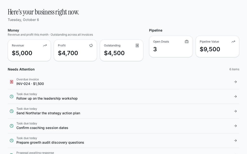 Verra Dashboard workspace with hypothetical sample data